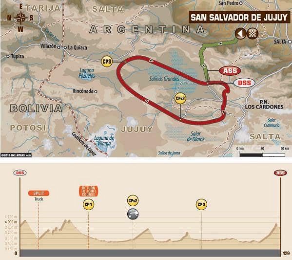 Trasa 4. etapy Rallye Dakar s výškovým profilem.