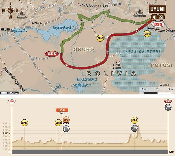 Trasa 6. etapy Rallye Dakar s výškovým profilem.