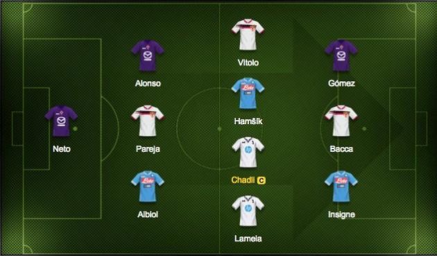 Kapitánem našeho výběru je Chadli z Tottenhamu.
