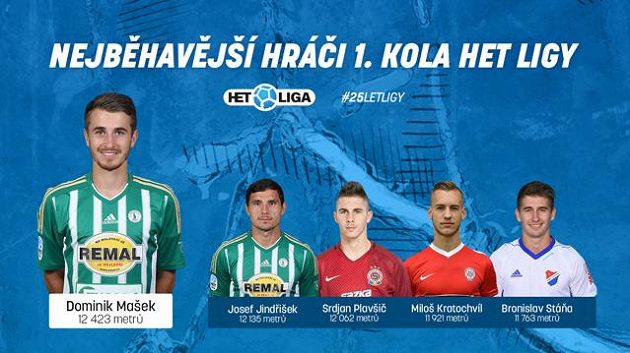 Vytrvalci 1. kola.
