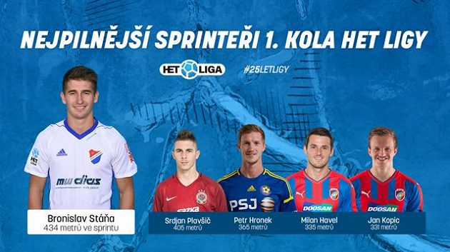 Sprinteři 1. kola.