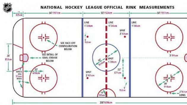 Rozměry kluziště NHL
