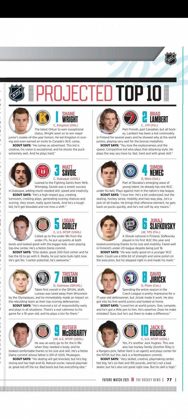 Aktuální žebříček Top 10 talentů pro draft NHL podle The Hockey News.