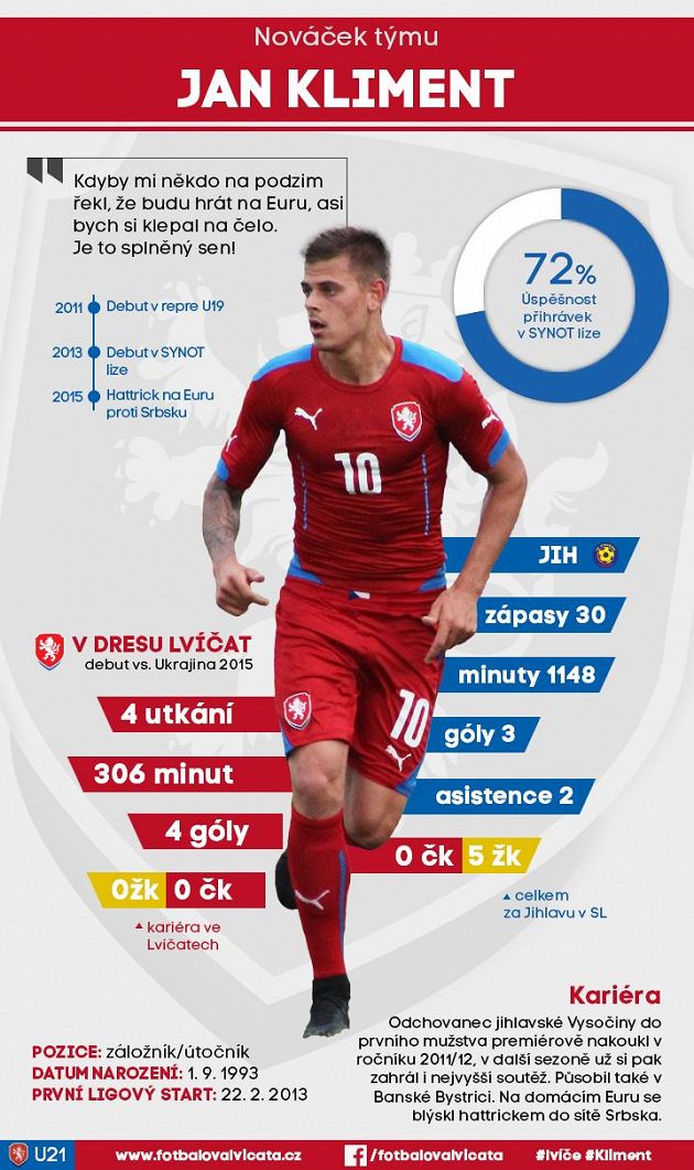 Vizitka Jana Klimenta.