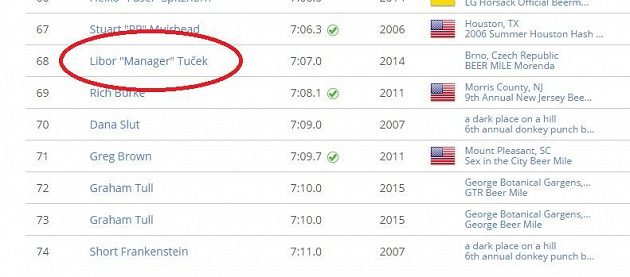 Česko má konečně zástupce i v oficiálních tabulkách!