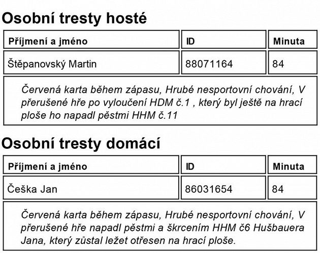 Takto popsal rozhodčí prohřešky, za které v utkání Radlík - Hvozdnice B udělil červené karty.