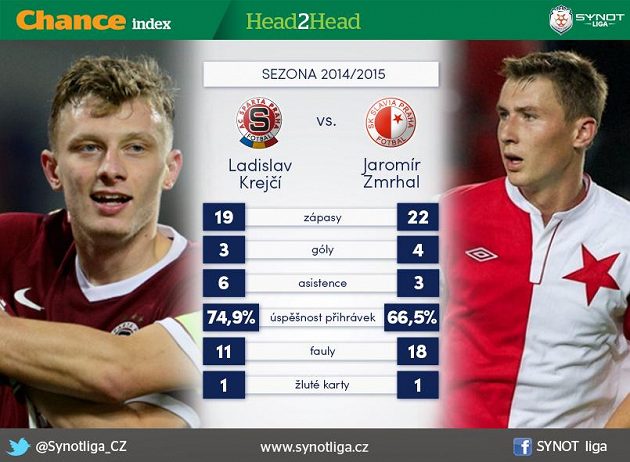 Krejčí versus Zmrhal...