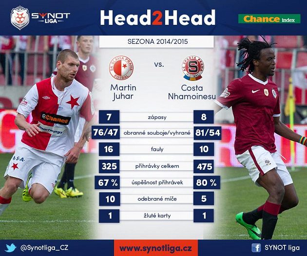 Juhar kontra Costa...