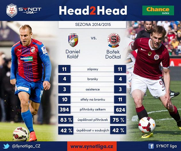Kolář versus Dočkal...