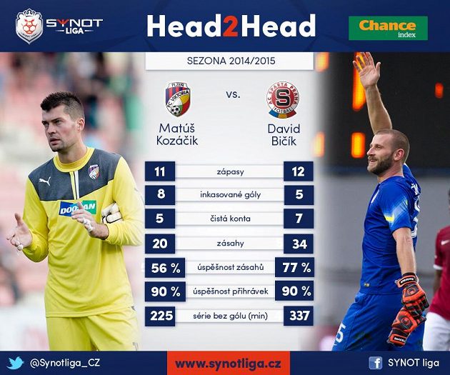 Kozáčik versus Bičík...