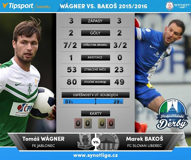 Souboje 4. kola: Wágner versus Bakoš.