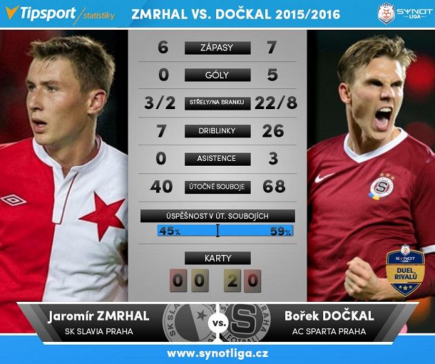 Zmrhal kontra Dočkal...
