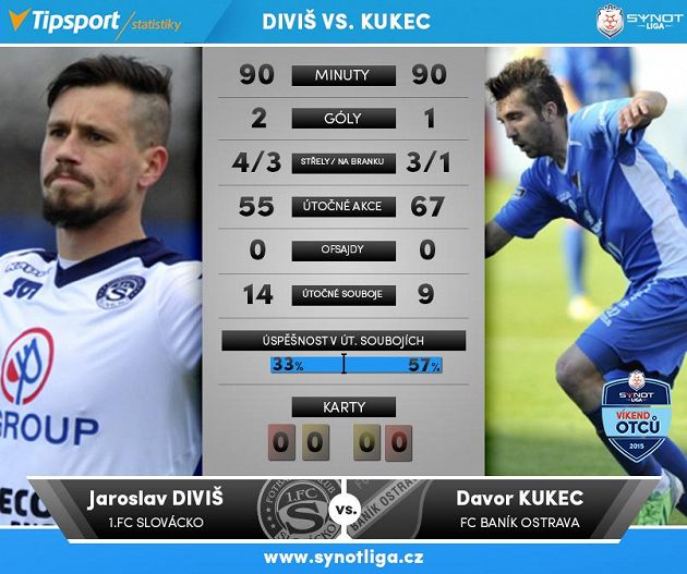 Diviš kontra Kukec...