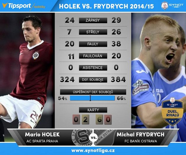 Holek kontra Frydrych...