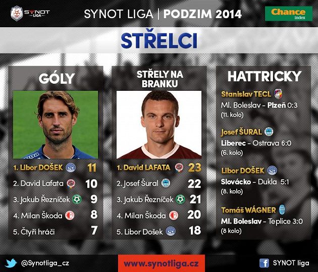 Střelci...