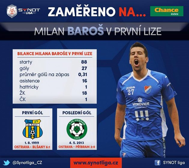 Milan Baroš hlásí návrat...