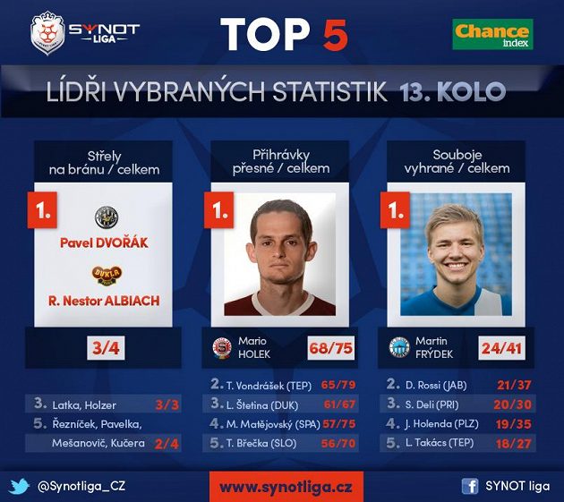Premianti kola...