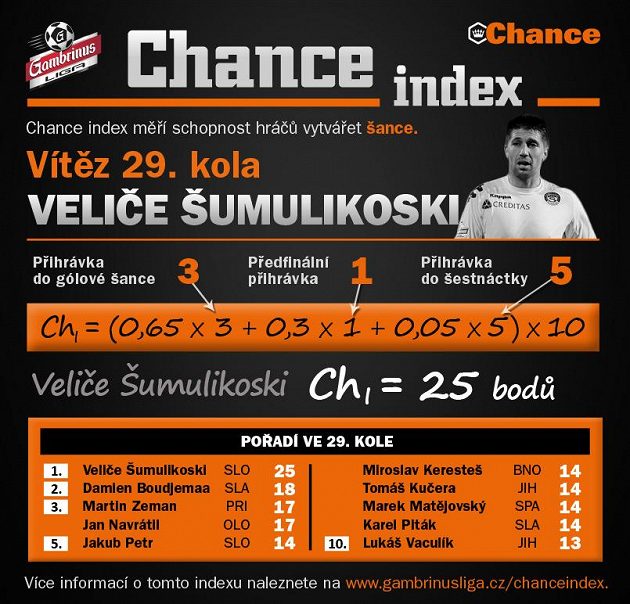 Veliče Šumulikoski se v Edenu ukázal...