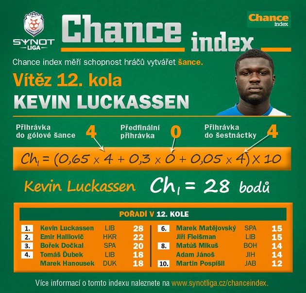 Luckassen byl pro Slovan správným žolíkem...
