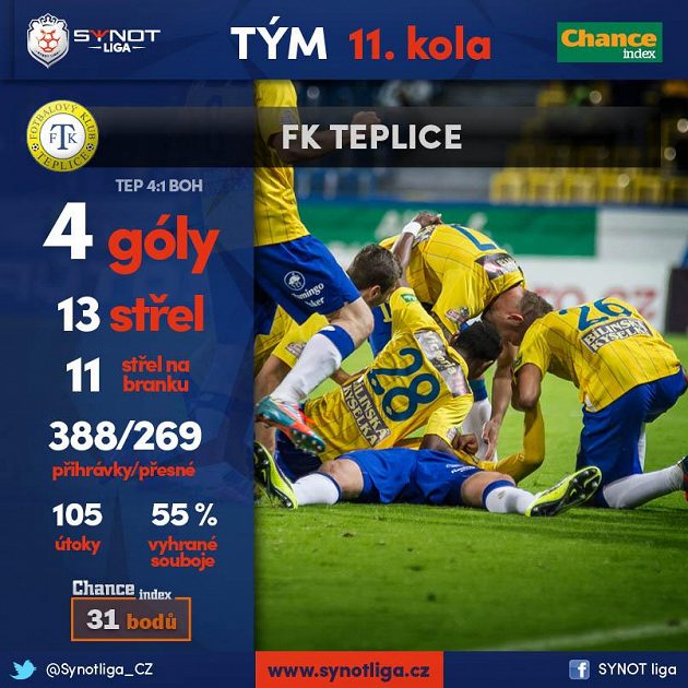 Teplice na Stínadlech zase řádily...