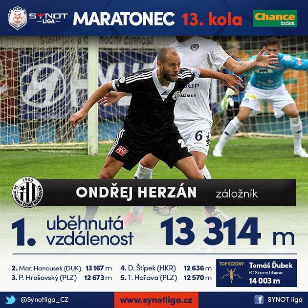 Herzán se naběhal...