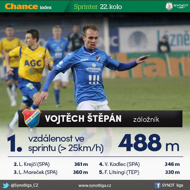 Štěpán je baníkovský rychlík...