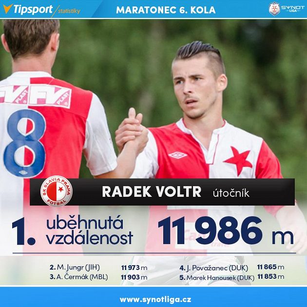 Voltr je vytrvalec...