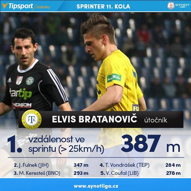 Elvis Bratanovič je rychlík...
