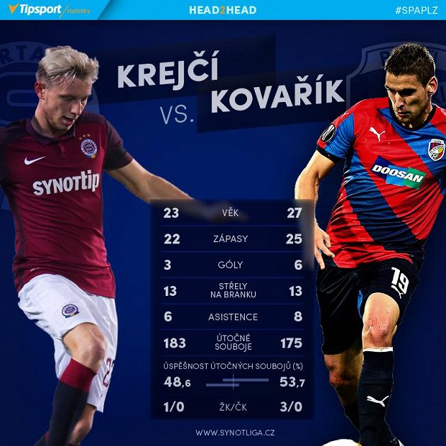 Krejčí versus Kovařík.