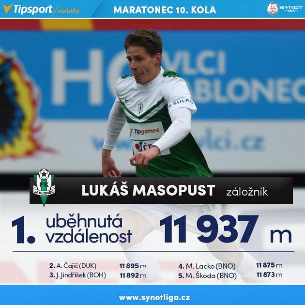 Masopust je vytrvalec...