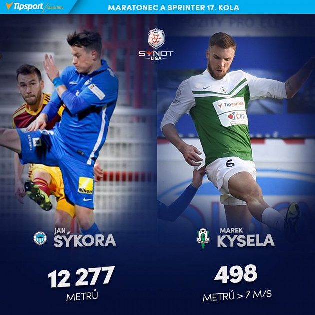 Lídři běžeckých statistik...