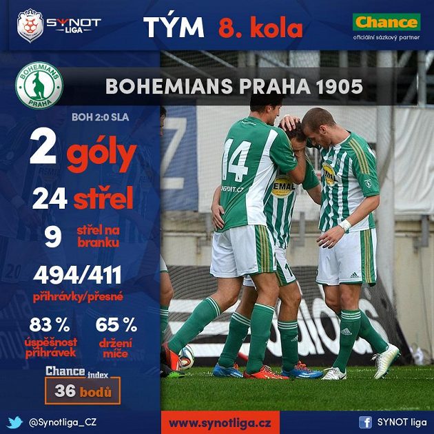 Klokani ovládli derby!
