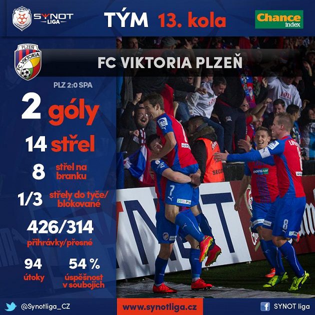 Plzeň ovládla šlágr...