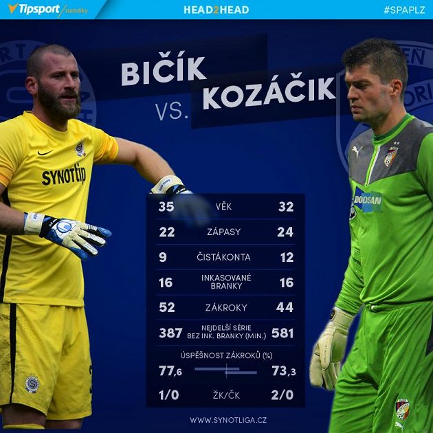 Bičík versus Kozáčik.