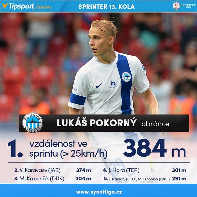 Lukáš Pokorný je rychlík...