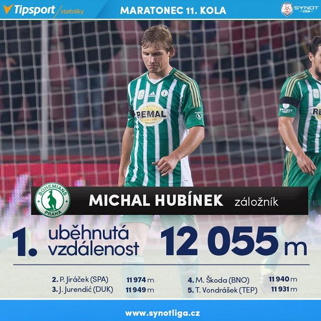Michal Hubínek je vytrvalec...