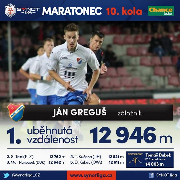 Greguš je vytrvalec...