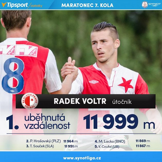 Voltra jen tak neuběháte...