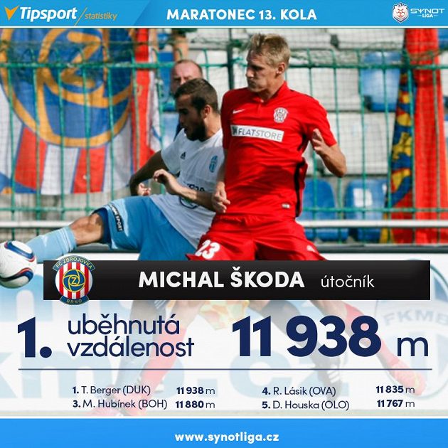 Michal Škoda...