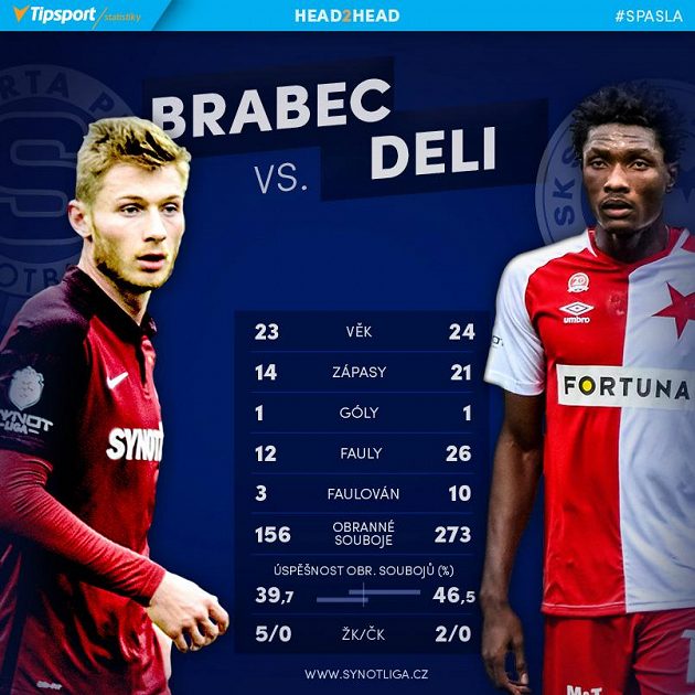 Brabec versus Deli.
