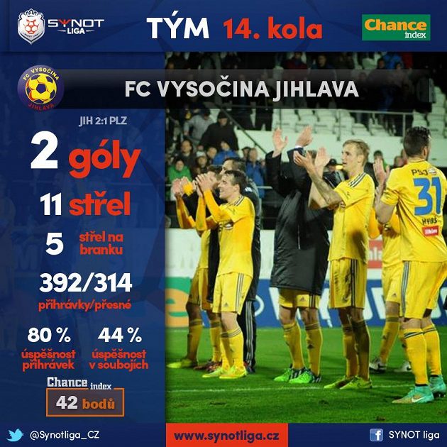 Jihlava si na Plzeň vyšlápla...