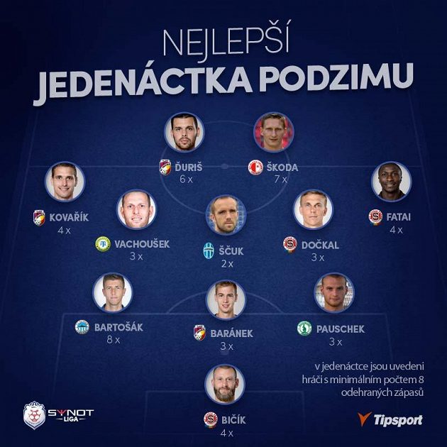Jedenáctka podzimu.