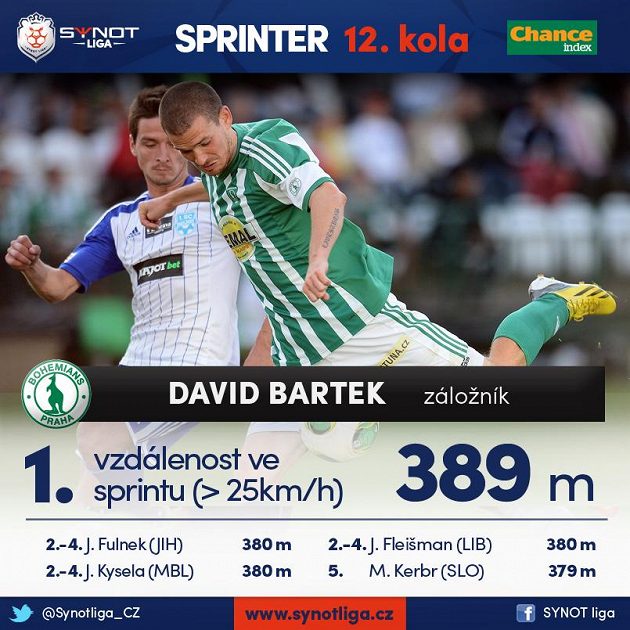 Klokan Bartek je rychlík...