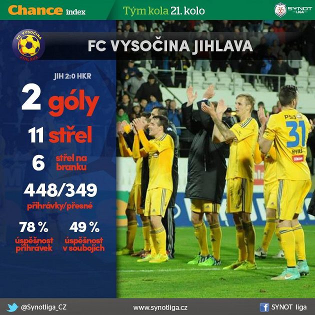 Jihlava chce mít co nejdříve klid...