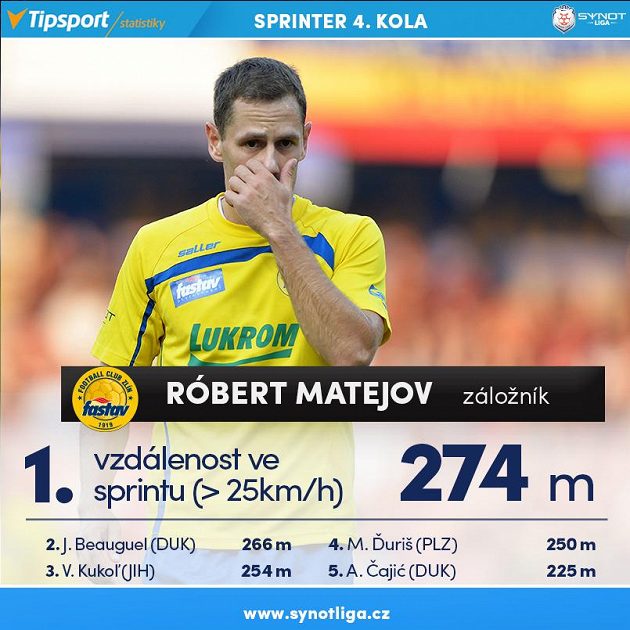 Sprinteři kola...