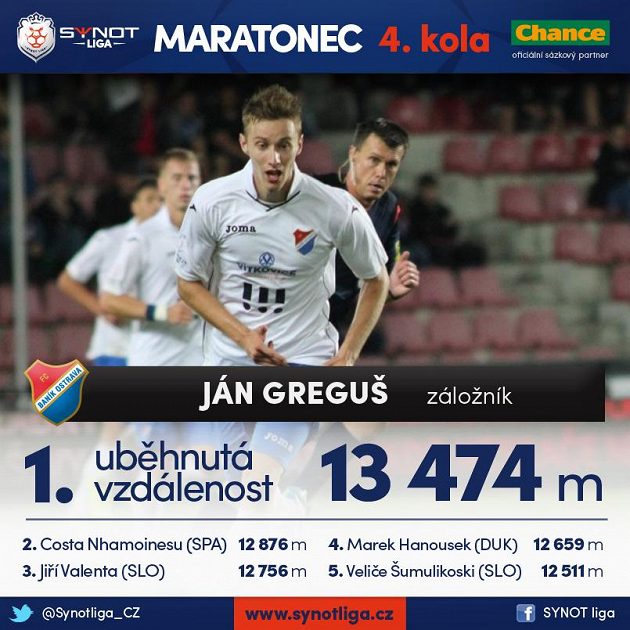 Maratonci kola...