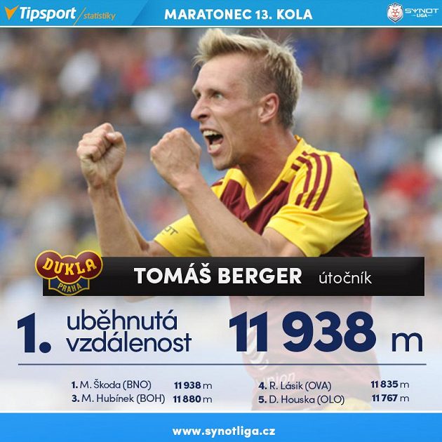 ...a Tomáš Berger jsou maratónci.