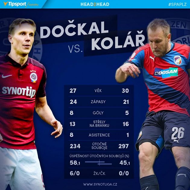 Dočkal versus Kolář.