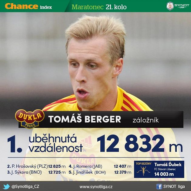 Tomáš Berger je vytrvalec...