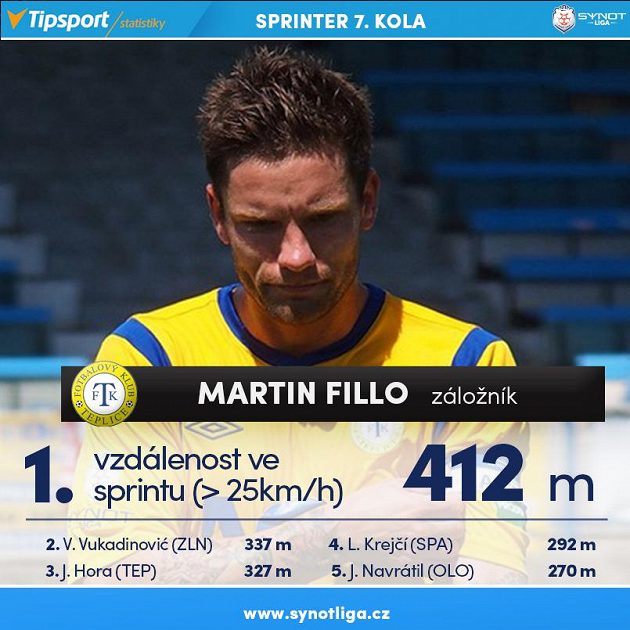 Fillo je sprinter...
